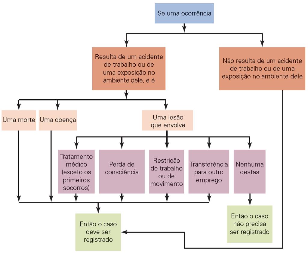 Normas Regulamentadoras do Trabalho Exemplo de