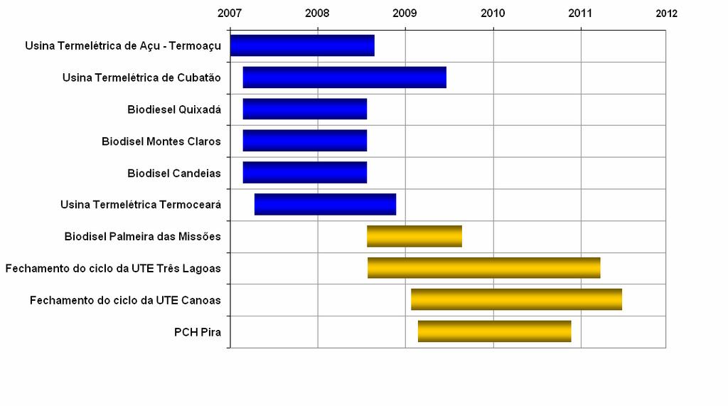 Gás, Energia e Transporte Dutoviário (2/2) Térmicas e