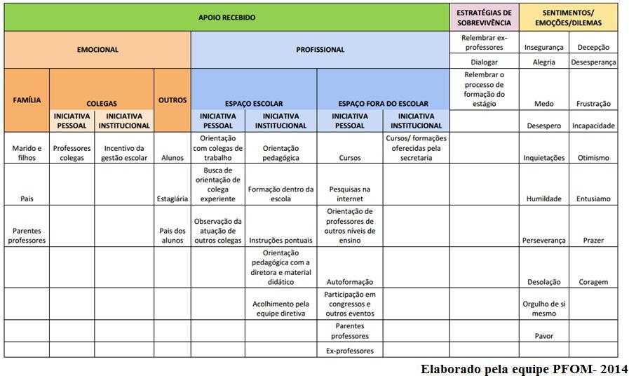 250 Apêndice 1: Quadro: Tipos de