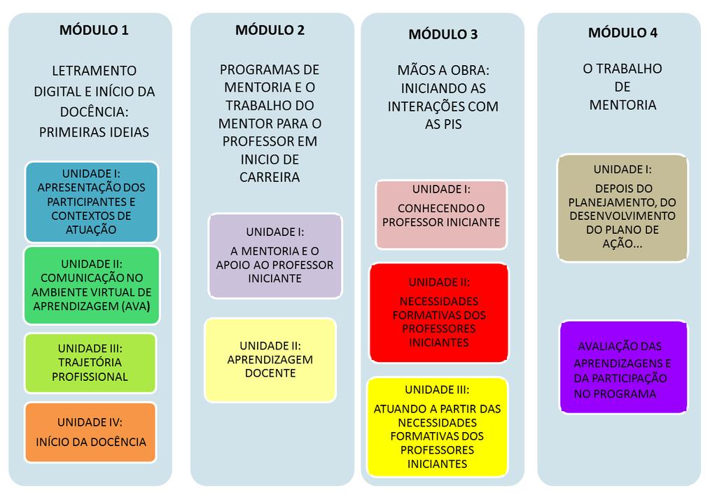 61 Figura 5: Apresentação das unidades