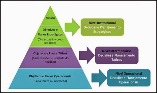 Case organizacional Planejamento estratégico é o esforço que a empresa faz com seus recursos (capital, funcionários, produtos) para alcançar um determinado objetivo.