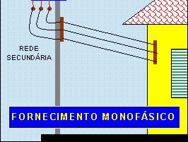 5), visando minimizar bitola de eletrodutos (comentar conseqüências estruturais) e de fios e cabos (comentar Fator de Correção de Agrupamento) -> principalmente na saída dos quadros, prever