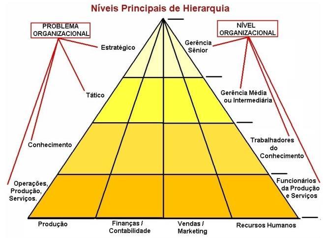 O mesmo modelo considerando-se o