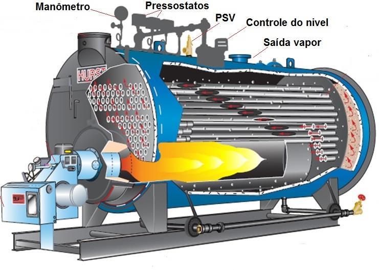 Caldeiras Flamotubulares Não