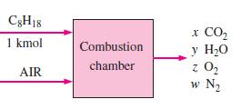 Exemplo 1 Um kmol de octano (C 8 H 18 ) é queimado com ar que contém 20 kmol de O 2.