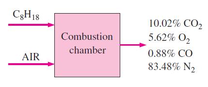 Exemplo 3 Octano (C 8 H 18 ) é queimado com ar seco.