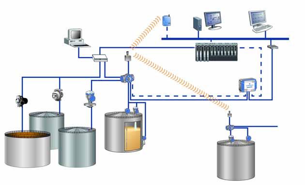 A rede de organização automática encontra automaticamente o melhor caminho ao redor de qualquer obstáculo.