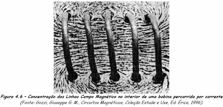 C. Campo Eletromagnético