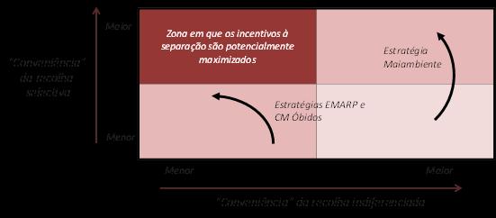 2. Tipos de sistemas PAYT Experiência Portuguesa Em Portugal, nenhum dos projectos PAYT conhecidos chegou a