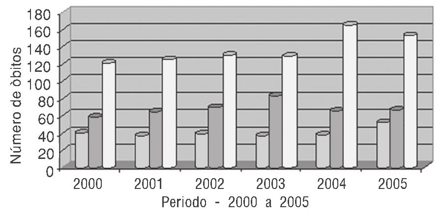 Simões BP et al Rev. Bras. Hematol. Hemoter. 2010;32(Supl. 1):46-53 leira e 6% a 10% dos afrodescendentes são portadores do traço falciforme (Hb AS).