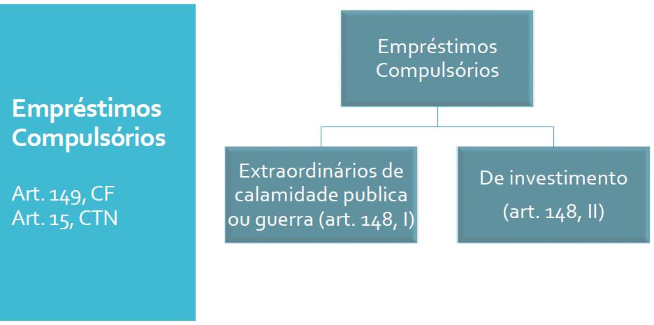 CURSO DE PÓS-GRADUAÇÃO EM DIREITO TRIBUTÁRIO - 03 Aula Ministrada pelo Prof. Rubens Kindlmann 14/09/2017 E-mail: tributario@legale.com.