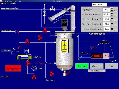 - Vazão: 0 a 200 ml/min Funções controladas pelo software (Rotação, Vazão, Totalização em ml) Módulo de interface Módulo de Interface ( Console ) Entradas para sensores de : PH Oxigênio Dissolvido