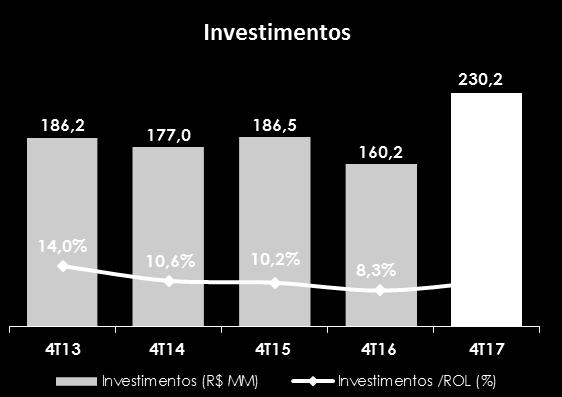 (417,4) Caixa e Equivalentes de Caixa e Aplicações Financeiras 1.