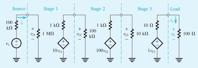 Amplificadores em cascata Em diversas situações, um amplificador de apenas um transistor não consegue satisfazer todos os requerimentos exigidos numa situação específica (resistência de entrada,