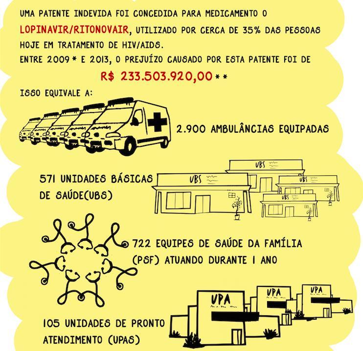 Governos da Europa e consumidores pagaram cerca de 3 bilhões em excesso entre 2000 e 2007 (em relação a apenas 219 medicamentos) por causa de abusos no