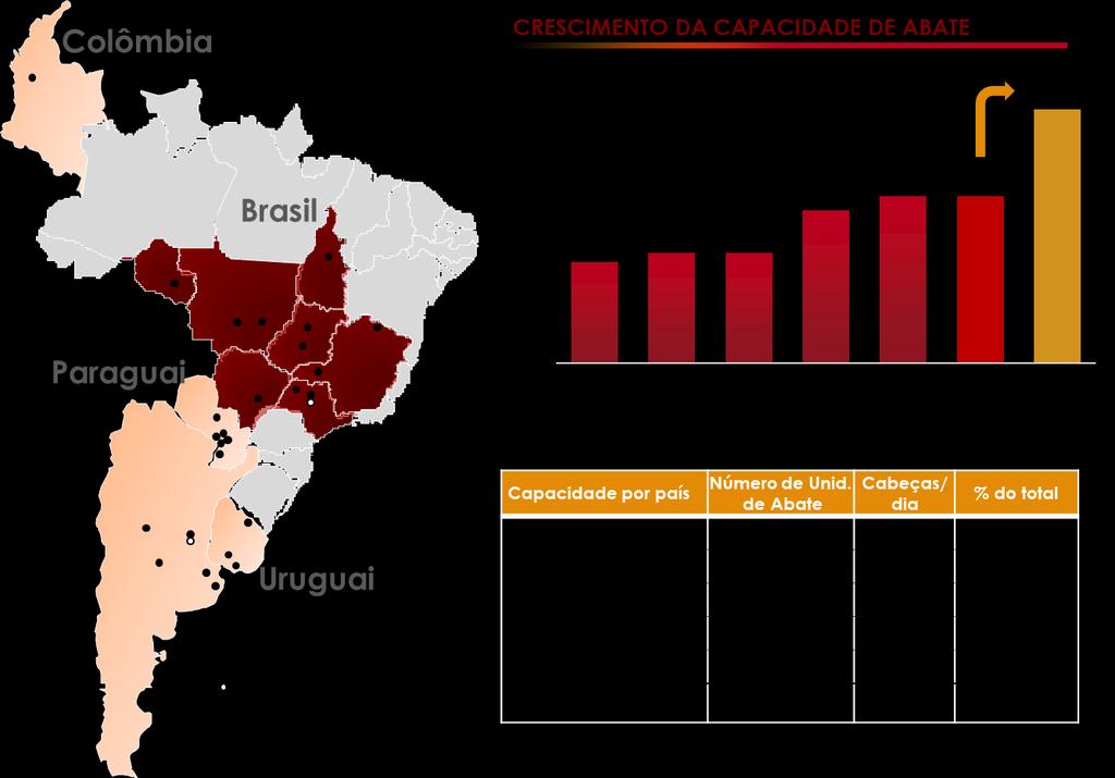 7.1 - Descrição das principais atividades do emissor e suas controladas Os produtos da Companhia são exportados para mais de 100 países.