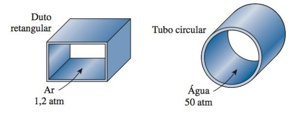 Introdução Os tubos não circulares são normalmente usados em aplicações como sistemas de aquecimento e resfriamento de edifícios, em que a diferença de pressão é relativamente pequena e os custos de