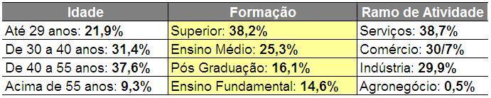 Análise dos