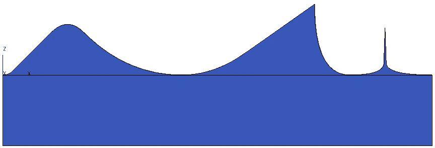 Neste teste o programa NC foi gerado pelo sistema CAD/CAM Unigraphics V18, utilizando a operação de acabamento com interpolação linear dos corpos de prova ilustrados na Figura