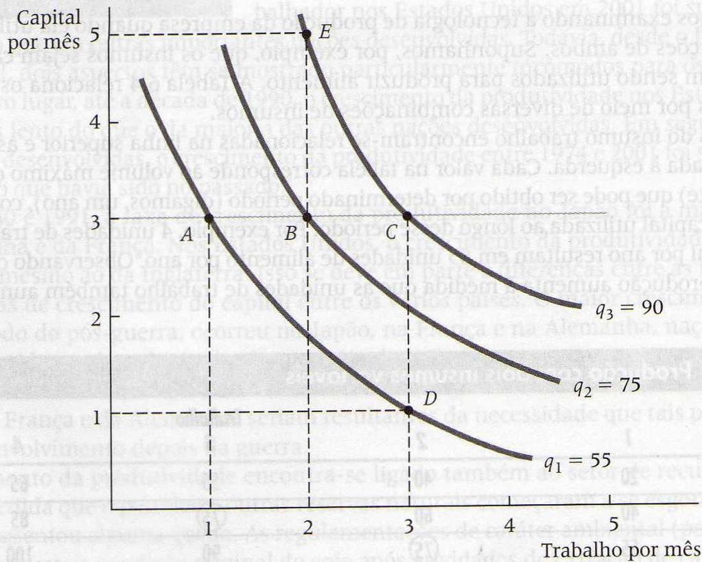 ISOQUANTAS Mapa de isoquantas: gráfico no qual são combinadas diversas isoquantas, usado para descrever uma função de produção.