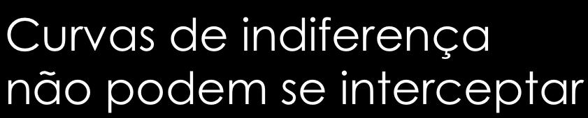 Vestuário (unidades por semana) U 2 U 1 Curvas de indiferença não podem se interceptar 47 A B O consumidor deveria