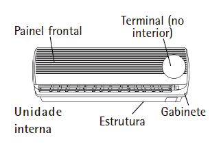 0,75mm X6(aquecimento) 0,75mm X4(resfriamento) Sensor serpentina externa UNIDADE INTERNA Ligue o cabo de alimentação à unidade interna.