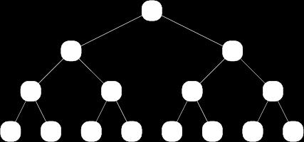 Classificação de Árvores Árvore Binária Completa Uma árvore binária completa de