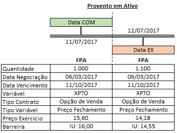 Importante: Sempre que ocorrer uma atualização na quantidade será em números inteiros, o ibalcão não trata frações, portanto, na atualização de um provento o resultado na quantidade sempre será