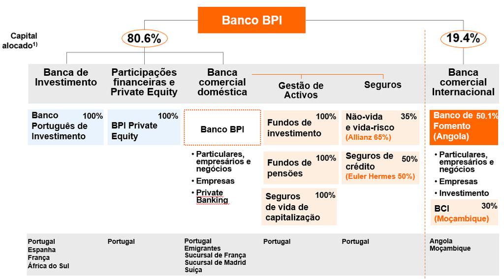 País Constituição Emitente: de do Porto, Portugal. B.4b Informação sobre tendências Não aplicável.