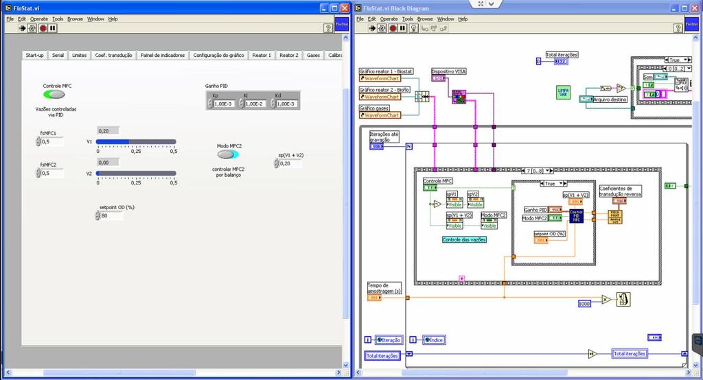 Figura 5.17: Tela Vista pelo Usuário e Programa em Lab View Observam-se duas telas na Figura 5.