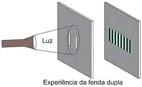 QUESTÃO 5 A natureza da luz é um tema que ocupa os estudiosos desde a antiguidade.