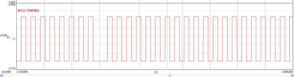 AMPLITUDES DEGRADADAS Figura 10 Detalhe do DATA BACK degradado