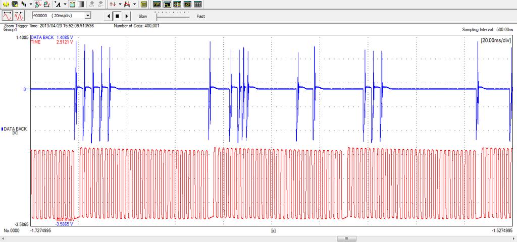 DATA BACK AMPLITUDES EQUILIBRADAS Figura 12 DATA BACK normalizado AMPLITUDES EQUILIBRADAS Figura 13 Detalhe do DATA BACK normalizado Potencial de Falha no Multiplex A de Tatuapé (TAT): A partir do