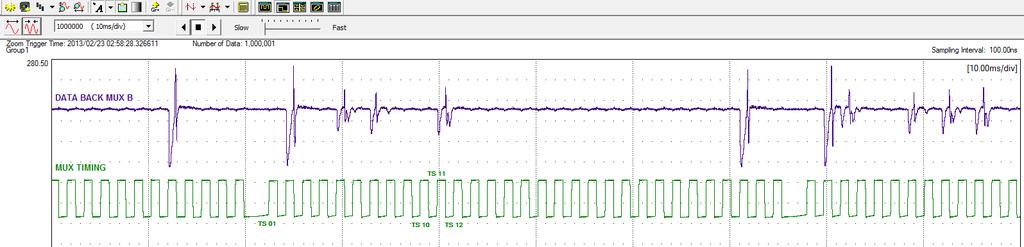 PULSO INDEVIDO NO SINAL DATA Figura 5 - Sinais