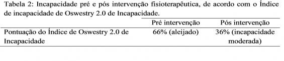 WIBELINGER, L. M. et al. Perfil de uma população portadora de artrite reumatoide em um município do interior do Rio Grande do Sul. EFDeportes.
