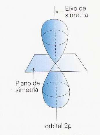 Simetria