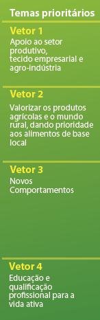 1. ENQUADRAMENTO E OBJETIVOS PARA 2016-2017 O Plano de Ação e Estrutura de Monitorização da A21L de Montemor-o-Novo, inclui quatro temas ou vetores de intervenção prioritária, estando a decorrer a