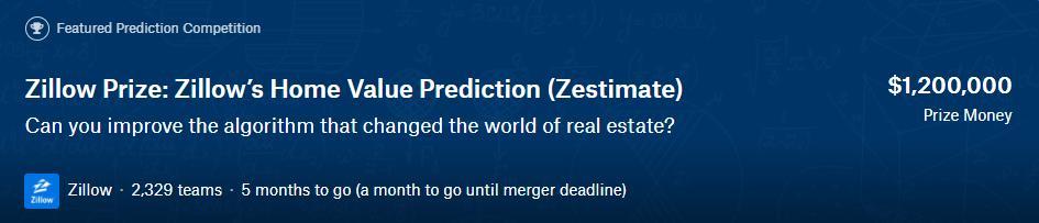 Outras competições atuais do Kaggle Previsão do preço de avaliação de imóveis do