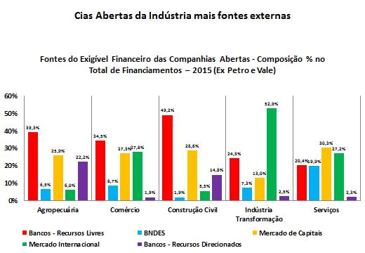 Empresas da indústria de transformação