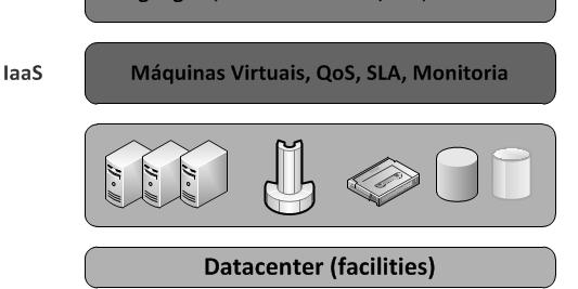 conhece os detalhes físicos do sistema (rede, storage, SO);