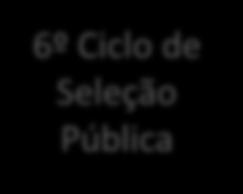 Pública 6º Ciclo de Seleção Pública 2º Ciclo de