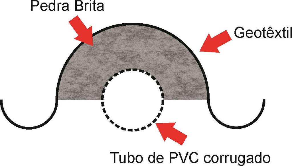 Sistema de