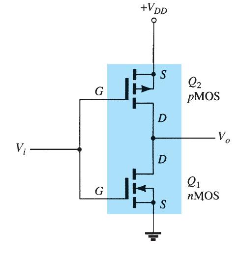 CMOS: MOSFET complementar É um circuito construído com transistores MOSFET tipo intensificação de tipos opostos (canal n e canal p) Enquanto um conduz o outro está em corte A entrada V i é aplicada a