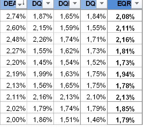 23 Indcador Efcênca análse dados 2016 Dez IFES com melhor