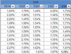 31 Indcador Qualdade Mestrado (dados 2016) Dez IFES com