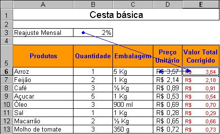 2 No caso da planilha ao lado, o valor que precede esta fórmula é a porcentagem e o preço da cesta básica.