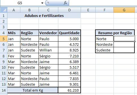 Função SomaSE SomaSE soma os valores de células SE elas satisfizerem uma condição estabelecida.