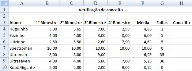 SE, E e OU Sabemos que o Excel é uma poderosa ferramenta de cálculo, principalmente quando ANINHAMOS funções em uma célula.