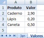 Relacionando planilhas Um dos melhores recursos do Excel é o relacionamento de planilhas.