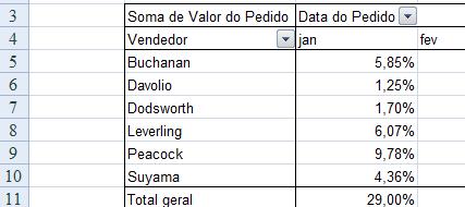 Na guia Opções, clique no botão Configurações de Campo. 3. Para mostrar os valores de outra forma, clique na aba Mostrar valores como. 4.